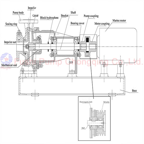 CWL marine horizontal centrifugal general pump structure.jpg